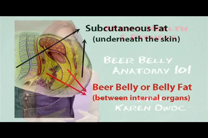 Thumbnail image for The Health Reporter: Beer Belly Anatomy 101