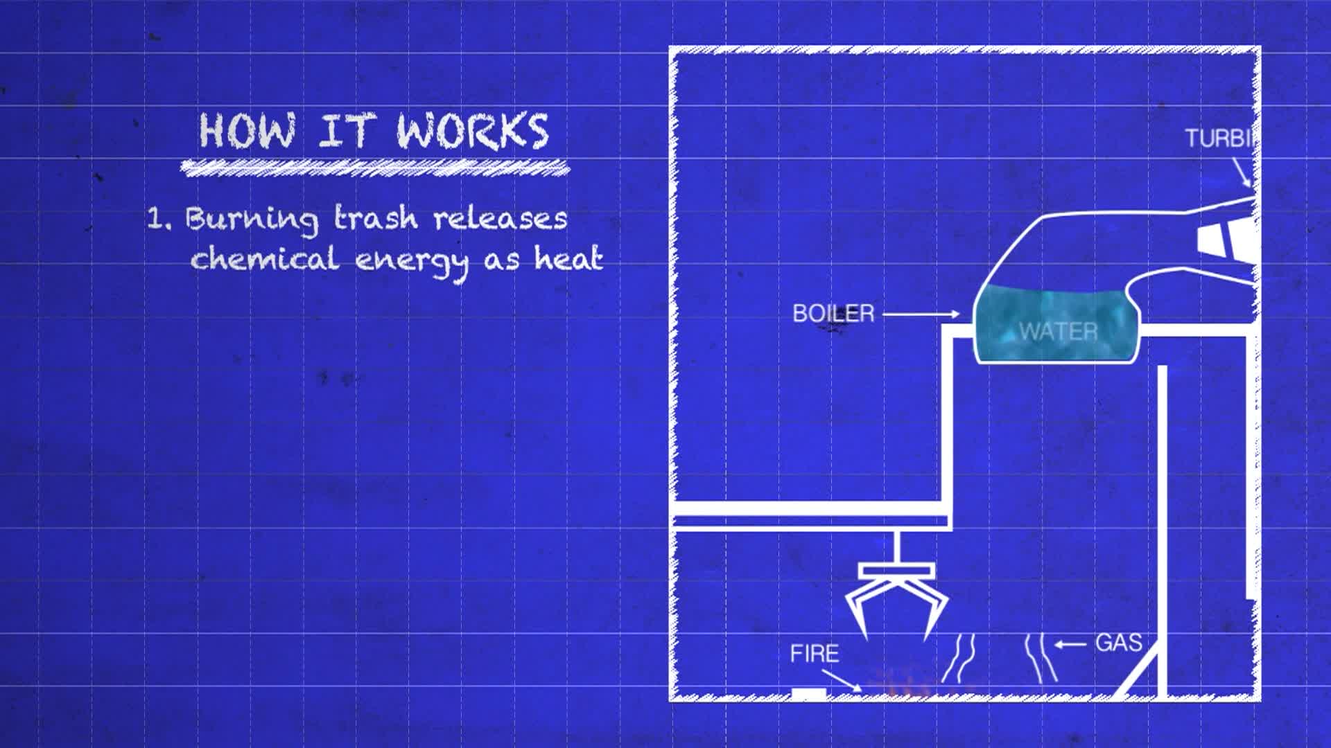 ScienceWorks: Trash To Energy
